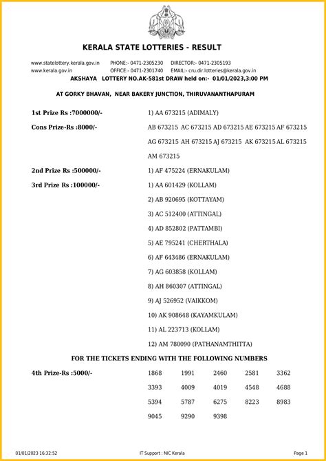 kerala lottery result 01 01 2023.